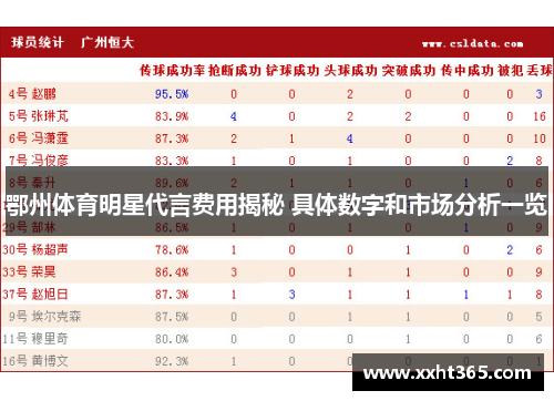 鄂州体育明星代言费用揭秘 具体数字和市场分析一览